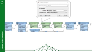 The
Peak
of
Data
Integration
20
23
 