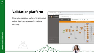 The
Peak
of
Data
Integration
20
23
Validation platform
Enterprise validation platform for accepting
nature data from provinces for national
reporting.
1
 