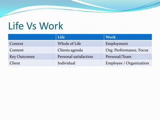 Life Vs Work 