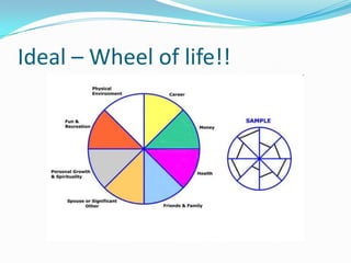  Physical environmentSEENBELIEFS/VALUESTHOUGHTSCIRCUMSTANCESUNSEENEMOTIONSHABITSBEHAVIOUR