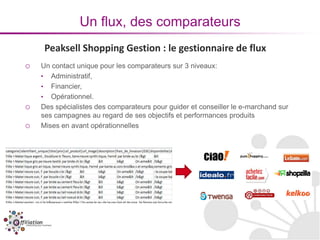 Un flux, des comparateurs
     Peaksell Shopping Gestion : le gestionnaire de flux
o   Un contact unique pour les comparateurs sur 3 niveaux:
    • Administratif,
    • Financier,
    • Opérationnel.
o   Des spécialistes des comparateurs pour guider et conseiller le e-marchand sur
    ses campagnes au regard de ses objectifs et performances produits
o   Mises en avant opérationnelles
 