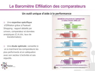 Le Baromètre Effiliation des comparateurs
                   Un outil unique d’aide à la performance


o   Une expertise spécifique
d’Effiliation grâce à Peaksell
Shopping : rapport détaillé par
univers, comparateur et données
analytiques (C.A./clic, taux de
    transformation)



o   Une étude optimale: conseiller à
un e-marchand les comparateurs les
plus performants et en adéquation
avec son secteur d’activités et ses
objectifs.
 