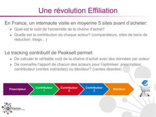 Une révolution Effiliation
En France, un internaute visite en moyenne 5 sites avant d’acheter:
   Quel est le coût de l’ensemble de la chaîne d’achat?
   Quelle est la contribution de chaque acteur? (comparateurs, sites de bons de
     réduction, blogs…)


Le tracking contributif de Peaksell permet:
   De calculer le véritable coût de la chaîne d’achat avec des données par acteur
   De connaître l’apport de chacun des acteurs pour l’optimiser: prescripteur,
     contributeur (ventes indirectes) ou décideur? (ventes directes)



                 Contributeur   Contributeur   Contributeur
  Prescripteur                                                 Décideur
                      1              2              3
 