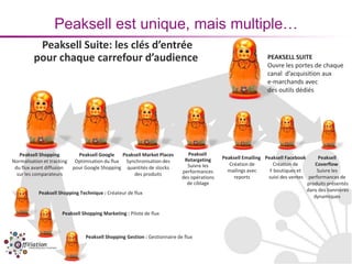 Peaksell est unique, mais multiple…
          Peaksell Suite: les clés d’entrée
         pour chaque carrefour d’audience                                                                     PEAKSELL SUITE
                                                                                                              Ouvre les portes de chaque
                                                                                                              canal d’acquisition aux
                                                                                                              e-marchands avec
                                                                                                              des outils dédiés




   Peaksell Shopping        Peaksell Google    Peaksell Market Places       Peaksell
                                                                           Retargeting     Peaksell Emailing Peaksell Facebook      Peaksell
Normalisation et tracking Optimisation du flux Synchronisation des
                                                                            Suivre les        Création de       Création de       Coverflow
 du flux avant diffusion  pour Google Shopping quantités de stocks
                                                                          performances       mailings avec     F boutiques et      Suivre les
  sur les comparateurs                              des produits
                                                                          des opérations        reports       suivi des ventes performances de
                                                                            de ciblage                                         produits présentés
                                                                                                                               dans des bannières
           Peaksell Shopping Technique : Créateur de flux
                                                                                                                                  dynamiques


                     Peaksell Shopping Marketing : Pilote de flux



                               Peaksell Shopping Gestion : Gestionnaire de flux
 