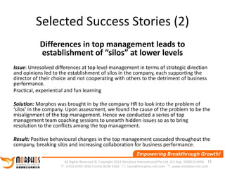 All Rights Reserved © Copyright 2013 Morphos International Pte Ltd. (Co Reg. 200813240N)
: (+65) 6749 5850 / (+65) 8198 6381 : louis@morphos-intl.com : www.morphos-intl.com
12
Empowering Breakthrough Growth!
Selected Success Stories (2)
Differences in top management leads to
establishment of “silos” at lower levels
Issue: Unresolved differences at top level management in terms of strategic direction
and opinions led to the establishment of silos in the company, each supporting the
director of their choice and not cooperating with others to the detriment of business
performance.
Practical, experiential and fun learning
Solution: Morphos was brought in by the company HR to look into the problem of
‘silos’ in the company. Upon assessment, we found the cause of the problem to be the
misalignment of the top management. Hence we conducted a series of top
management team coaching sessions to unearth hidden issues so as to bring
resolution to the conflicts among the top management.
Result: Positive behavioural changes in the top management cascaded throughout the
company, breaking silos and increasing collaboration for business performance.
 