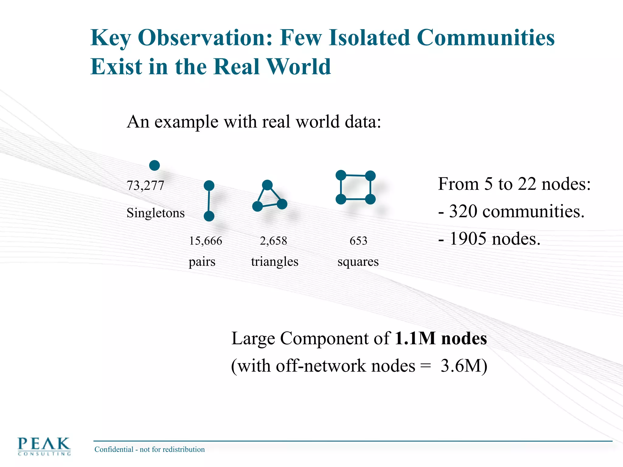 Watts, Dodds, Muhamed email study.A boom of popular press:Gladwell: The tipping Point