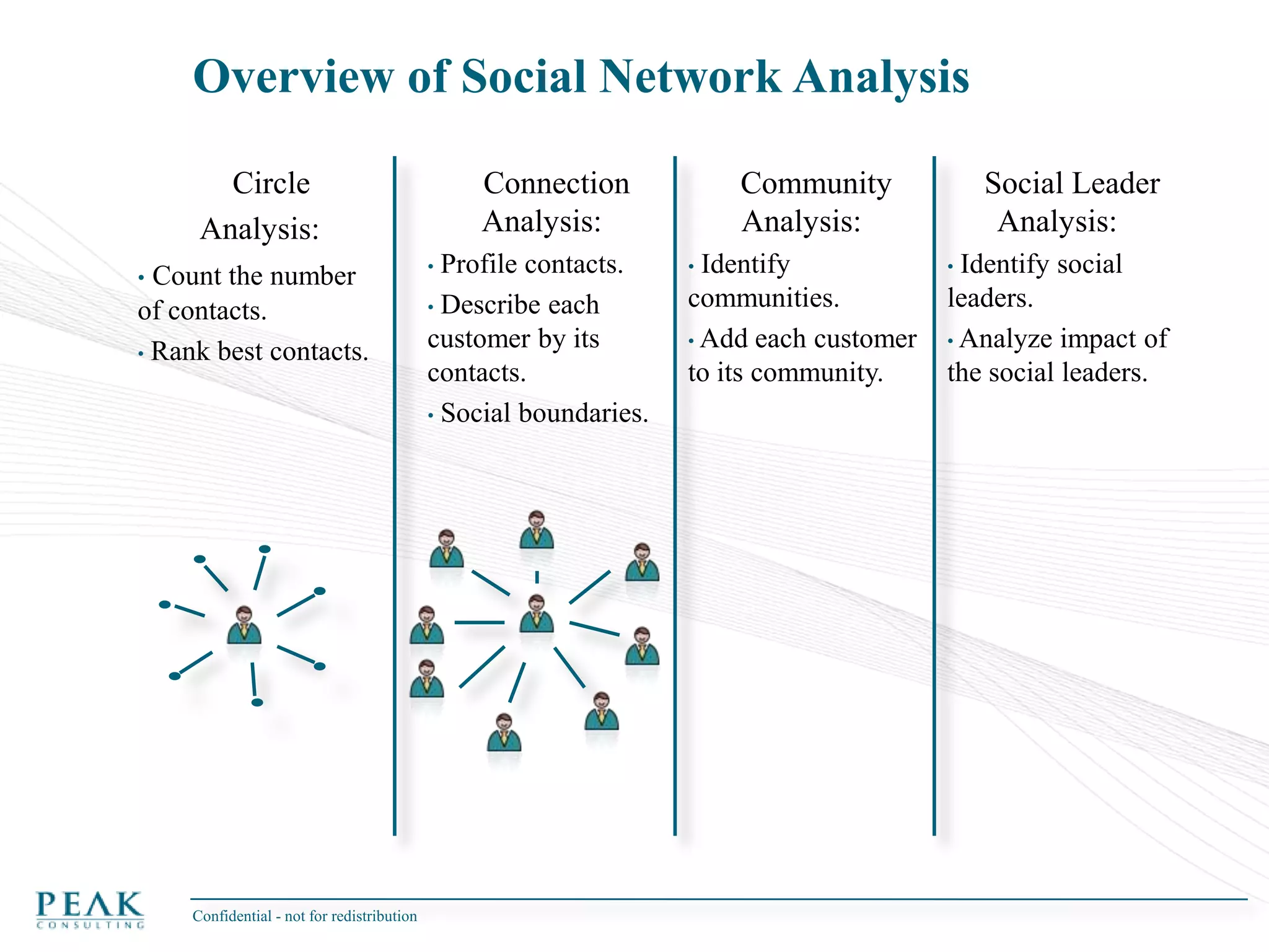  “Open” social networks have loose ties (weak links) across multiple communities.