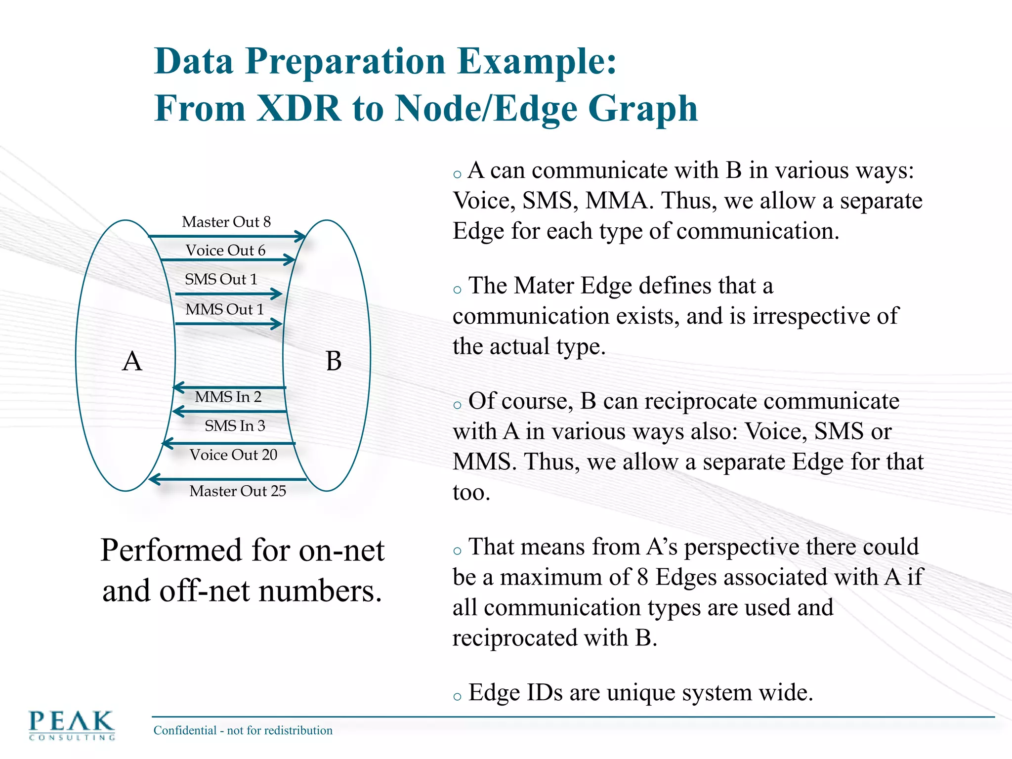  Requires connector nodes to bridge across.Confidential - not for redistribution 