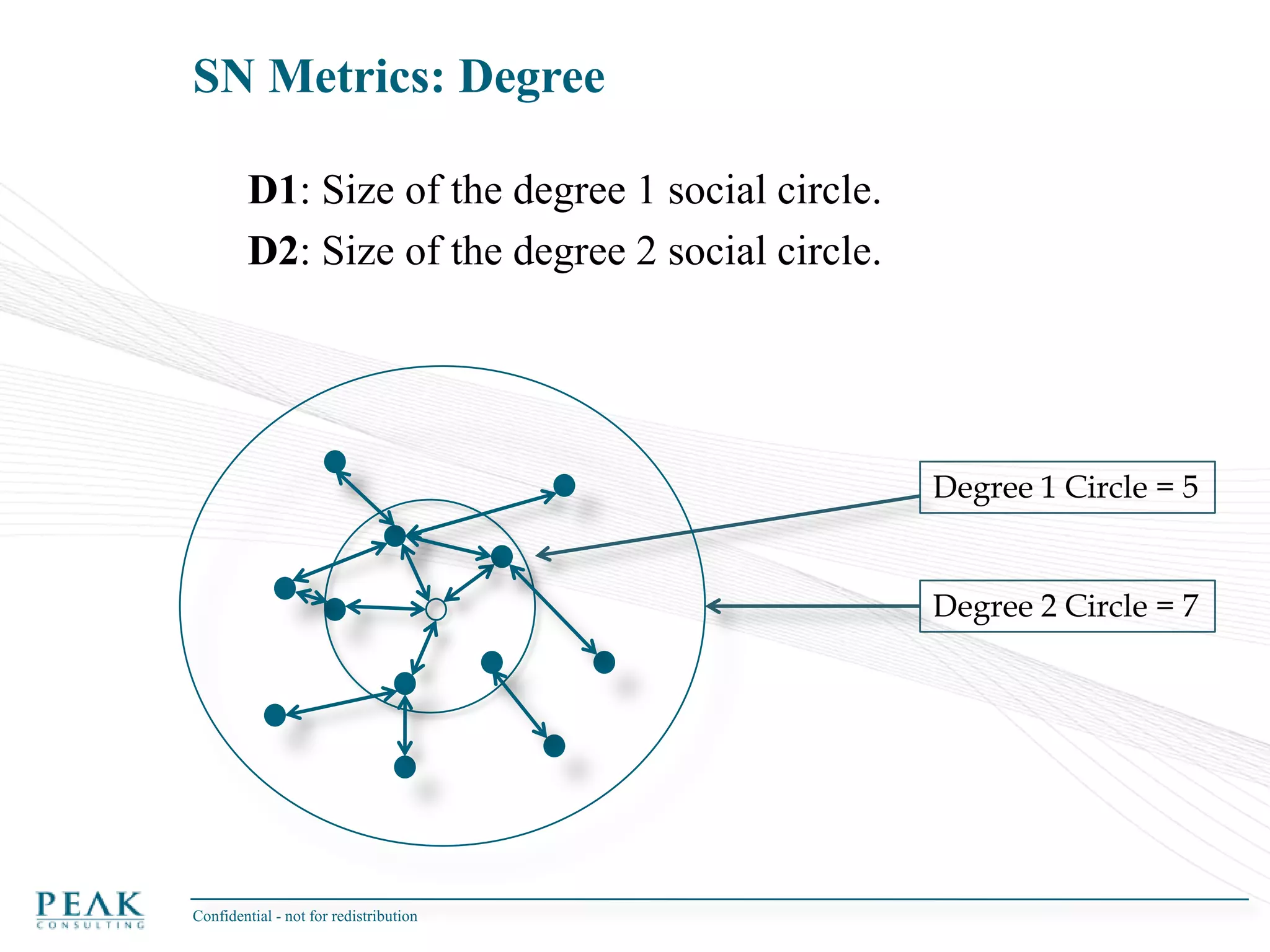  A giant component is a connected subgraph that contains a majority of an entire graph’s nodes.Confidential - not for redistribution 