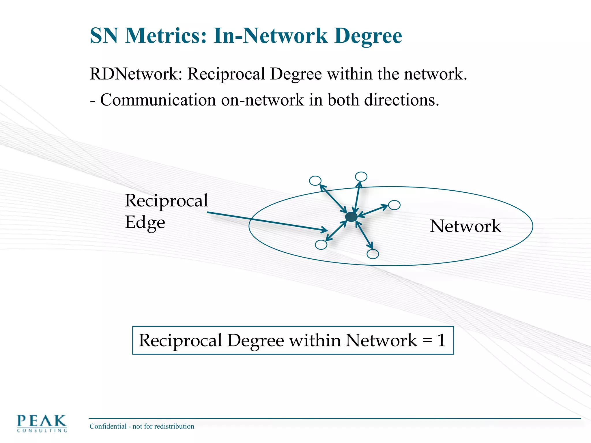  Who have a product P,