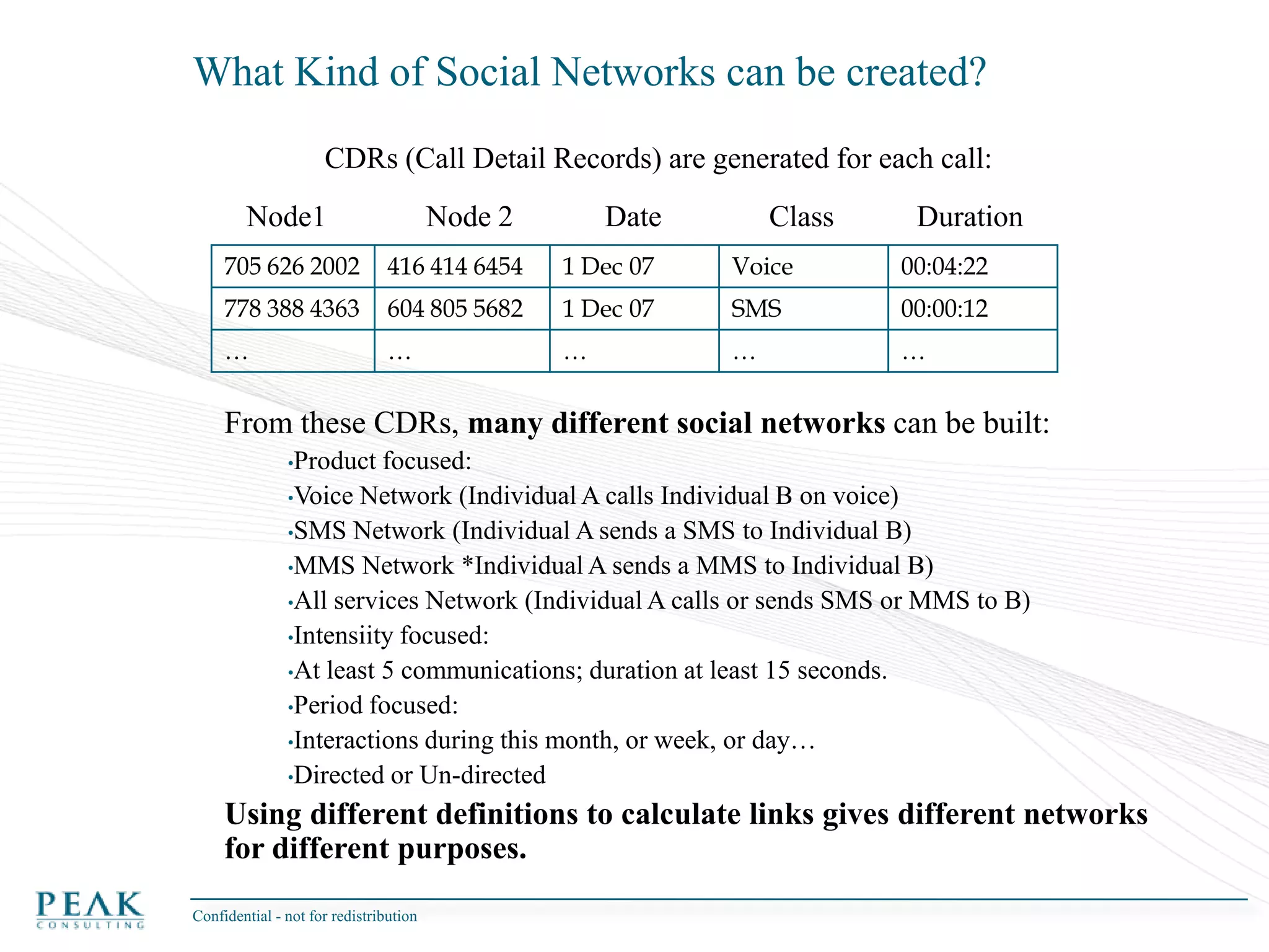 Who will acquire others?Confidential - not for redistribution The Social Network1.There is no ‘general’ influencer!2.PriceJohn’s fatherJohnTechnology