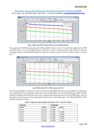 Peak to Average Power Ratio (PAPR) Reduction in OFDM-OQAM Signals | PDF