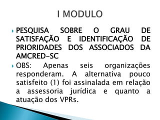  PESQUISA      SOBRE       O  GRAU     DE
  SATISFAÇÃO E IDENTIFICAÇÃO DE
  PRIORIDADES DOS ASSOCIADOS DA
  AMCRED-SC
 OBS:     Apenas      seis   organizações
  responderam. A alternativa pouco
  satisfeito (1) foi assinalada em relação
  a assessoria jurídica e quanto a
  atuação dos VPRs.
 