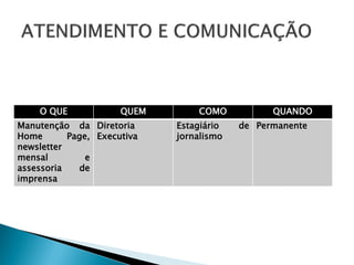 O QUE             QUEM       COMO           QUANDO
Manutenção da Diretoria      Estagiário   de Permanente
Home       Page, Executiva   jornalismo
newsletter
mensal         e
assessoria    de
imprensa
 