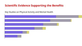 PE AND HEALTH 7 Q1 3Positive Effects of Physical Activity on Mental ...