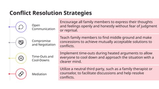 PE AND HEALTH 7 Q2 2Effective Strategies for Preventing and Managing ...