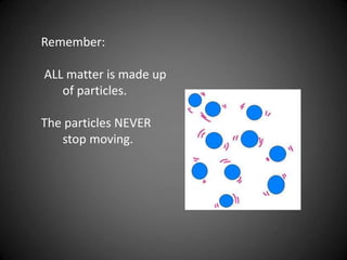 Remember:
ALL matter is made up
of particles.
The particles NEVER
stop moving.
 