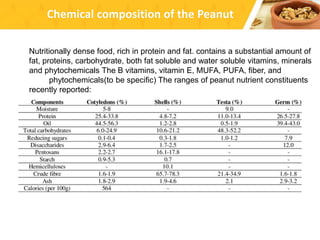 Nutritionally dense food, rich in protein and fat. contains a substantial amount of
fat, proteins, carbohydrate, both fat soluble and water soluble vitamins, minerals
and phytochemicals The B vitamins, vitamin E, MUFA, PUFA, fiber, and
phytochemicals(to be specific) The ranges of peanut nutrient constituents
recently reported:
Chemical composition of the Peanut
 