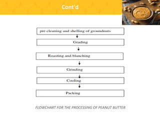 Cont'd
FLOWCHART FOR THE PROCESSING OF PEANUT BUTTER
 