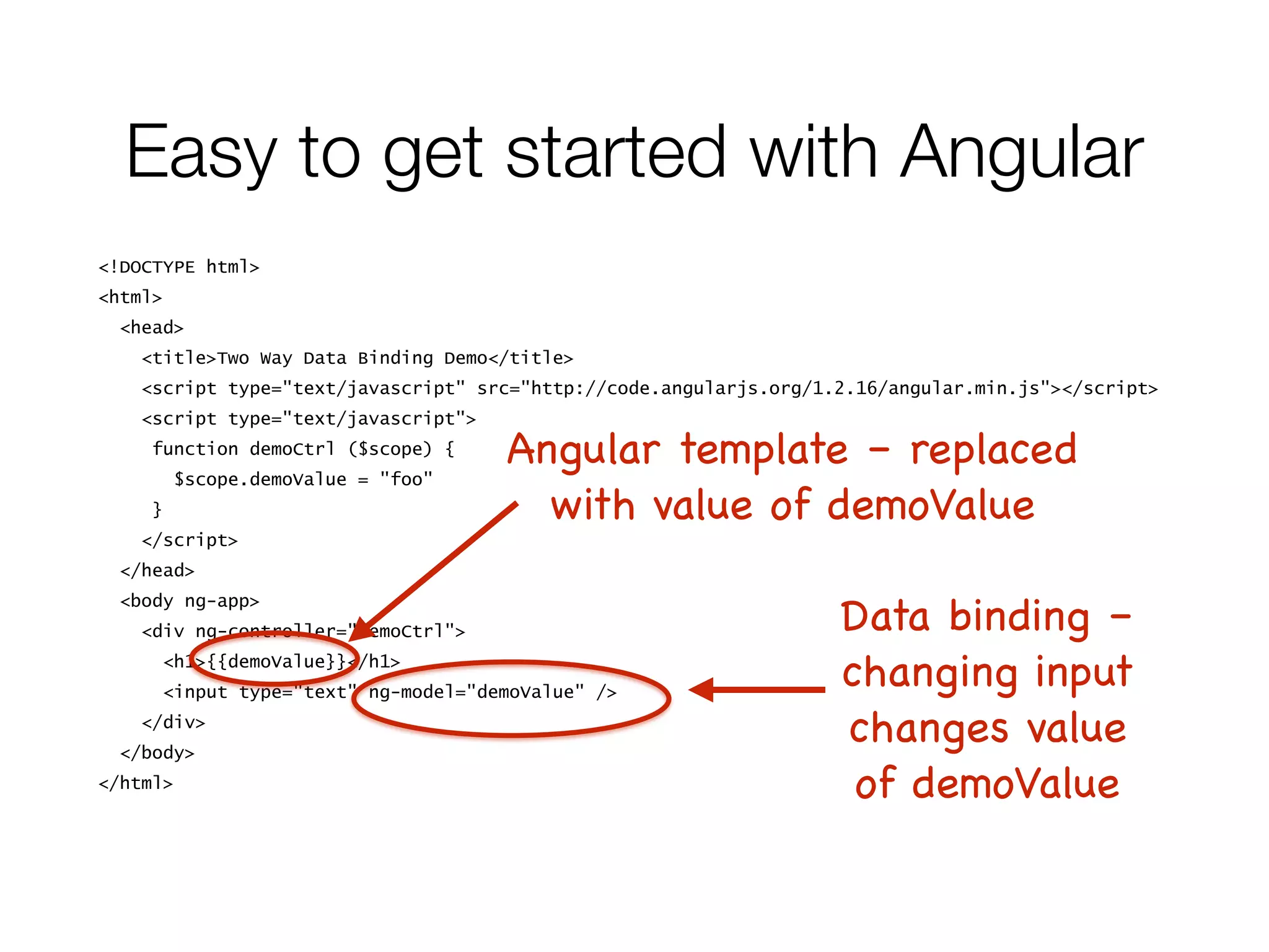 <!DOCTYPE html>
<html>
<head>
<title>Two Way Data Binding Demo</title>
<script type="text/javascript" src="http://code.angularjs.org/1.2.16/angular.min.js"></script>
<script type="text/javascript">
function demoCtrl ($scope) {
$scope.demoValue = "foo"
}
</script>
</head>
<body ng-app>
<div ng-controller="demoCtrl">
<h1>{{demoValue}}</h1>
<input type="text" ng-model="demoValue" />
</div>
</body>
</html>
Easy to get started with Angular
Angular template – replaced

with value of demoValue
Data binding – 

changing input 

changes value 

of demoValue
 