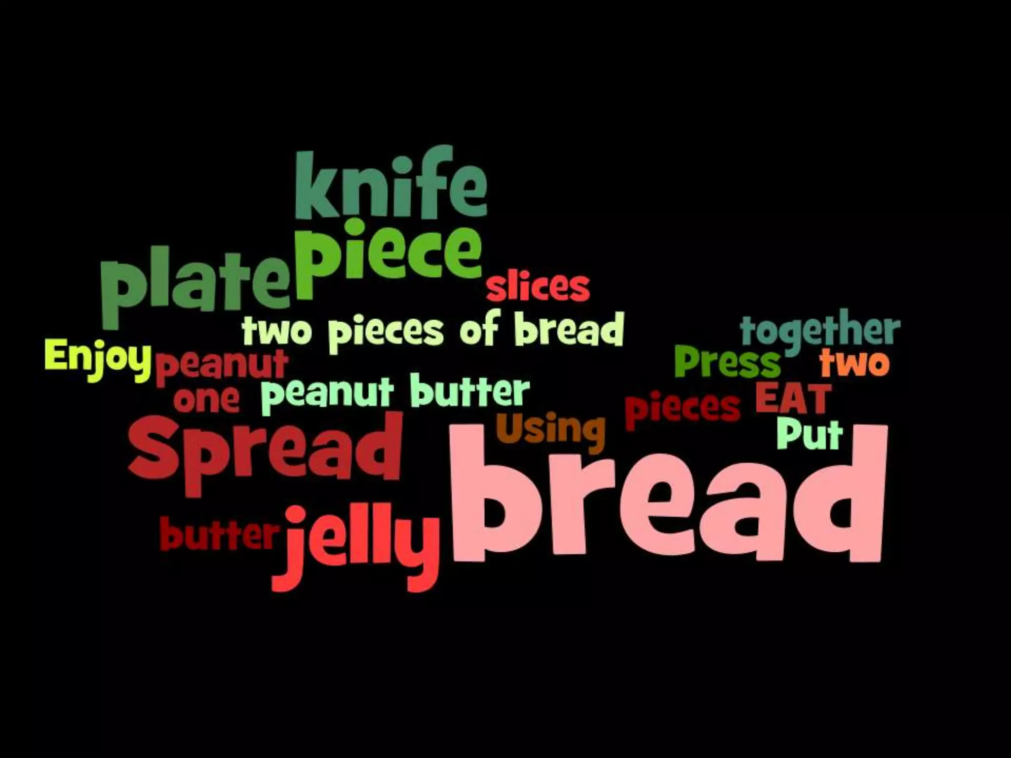 Wordle Examples | PPT