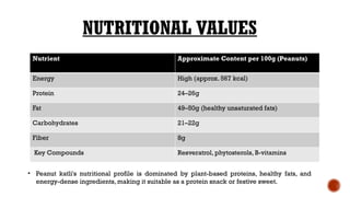 NUTRITIONAL VALUES
Nutrient Approximate Content per 100g (Peanuts)
Energy High (approx. 567 kcal)
Protein 24–26g
Fat 49–50g (healthy unsaturated fats)
Carbohydrates 21–22g
Fiber 8g
Key Compounds Resveratrol, phytosterols, B-vitamins
• Peanut katli's nutritional profile is dominated by plant-based proteins, healthy fats, and
energy-dense ingredients, making it suitable as a protein snack or festive sweet.
 