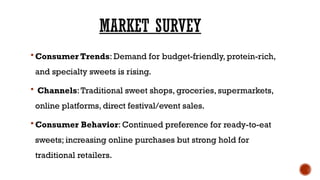 MARKET SURVEY
 Consumer Trends: Demand for budget-friendly, protein-rich,
and specialty sweets is rising.
 Channels:Traditional sweet shops, groceries, supermarkets,
online platforms, direct festival/event sales.
 Consumer Behavior: Continued preference for ready-to-eat
sweets; increasing online purchases but strong hold for
traditional retailers.
 