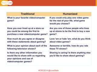 #CRC2014 @LoveStats 
Traditional 
Humanized 
What is your favorite video/computer game? 
If you could only play one video game for the rest of your life, what game would you choose? 
Have you ever lined up at a store so you could be among the first to purchase a new video/computer game? 
Are you one of those people who lines up at stores to be the first to buy a new game? 
How much do you agree or disagree with these statements about gaming? 
Love 'em or hate 'em, what do you think about video games? 
What is your opinion about each of the following television shows? 
Awesome or terrible, how do you rate these TV shows? 
Is there any other information you would like to share with us regarding your opinions and use of video/computer games? 
Sharing is caring! Is there anything else you'd like to share about gaming?  