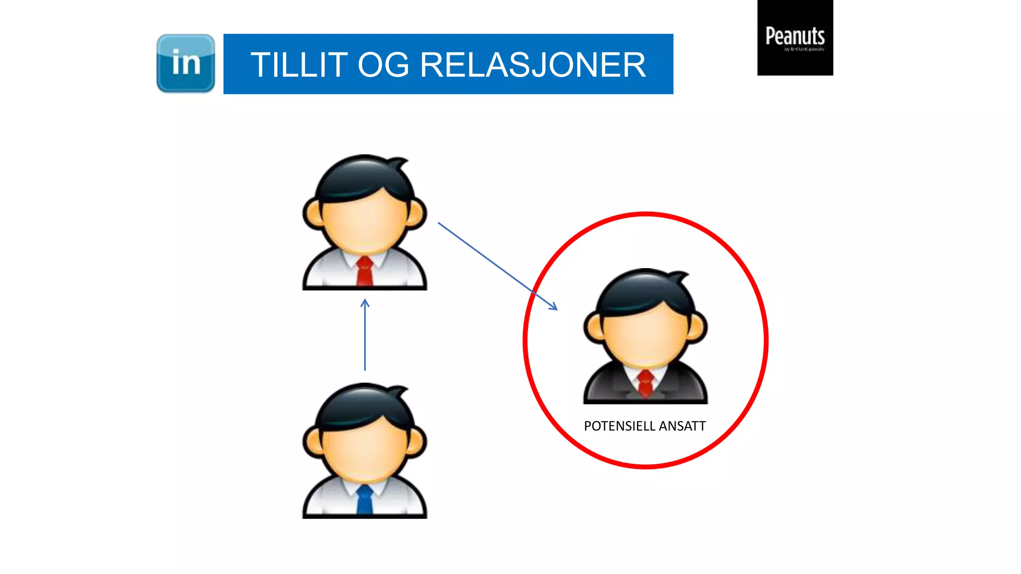 POTENSIELL ANSATT
TILLIT OG RELASJONER
 