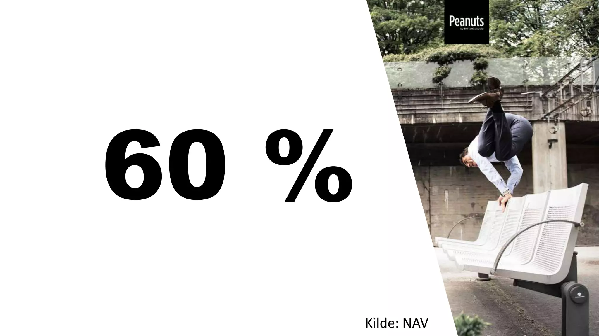 60 %
Kilde: NAV
 