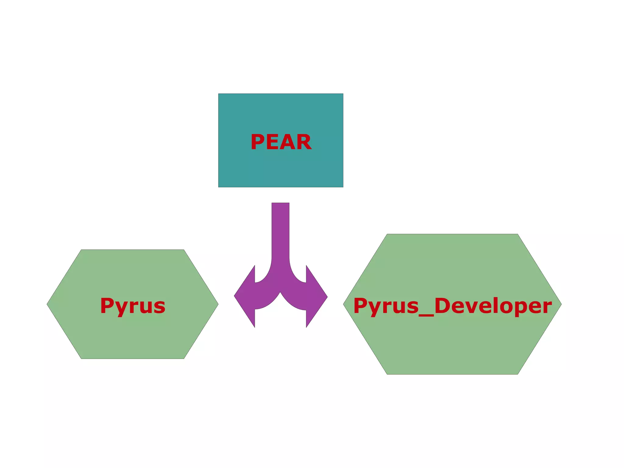 Channel for stable packages only 