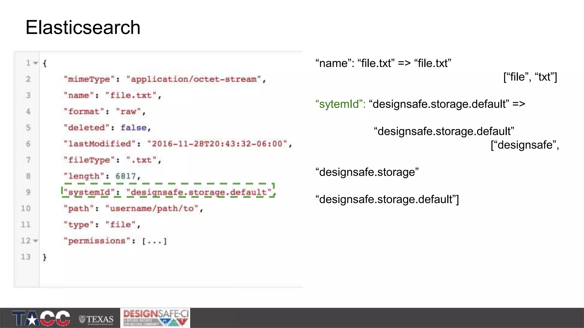 Elasticsearch “name”: “file.txt” => “file.txt” [“file”, “txt”] “sytemId”: “designsafe.storage.default” => “designsafe.storage.default” [“designsafe”, “designsafe.storage” “designsafe.storage.default”] 