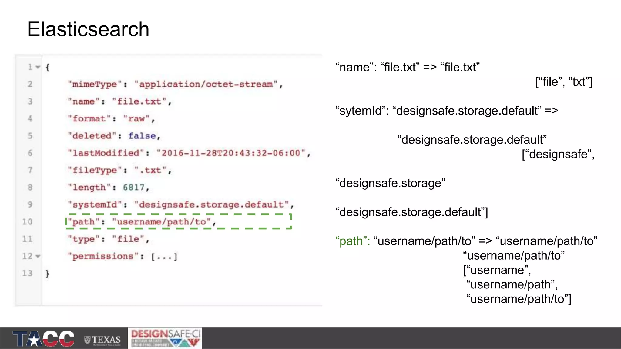 Elasticsearch “name”: “file.txt” => “file.txt” [“file”, “txt”] “sytemId”: “designsafe.storage.default” => “designsafe.storage.default” [“designsafe”, “designsafe.storage” “designsafe.storage.default”] “path”: “username/path/to” => “username/path/to” “username/path/to” [“username”, “username/path”, “username/path/to”] 