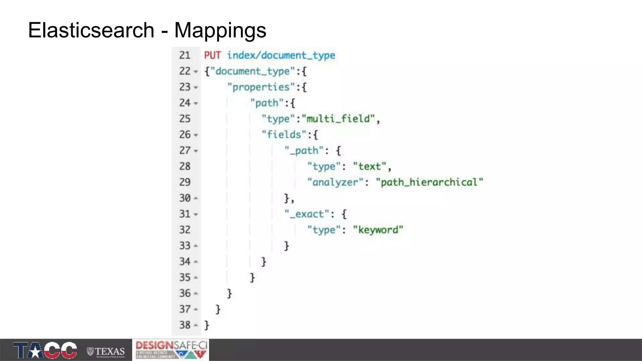 Elasticsearch - Mappings 
