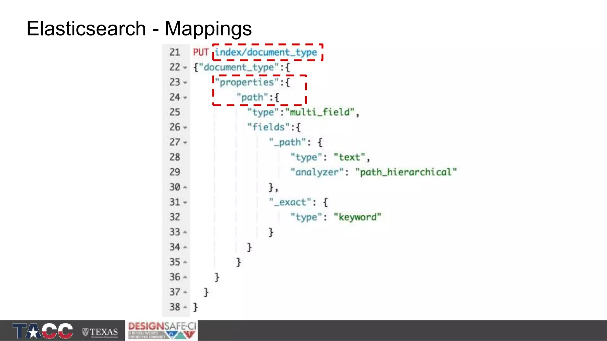 Elasticsearch - Mappings 
