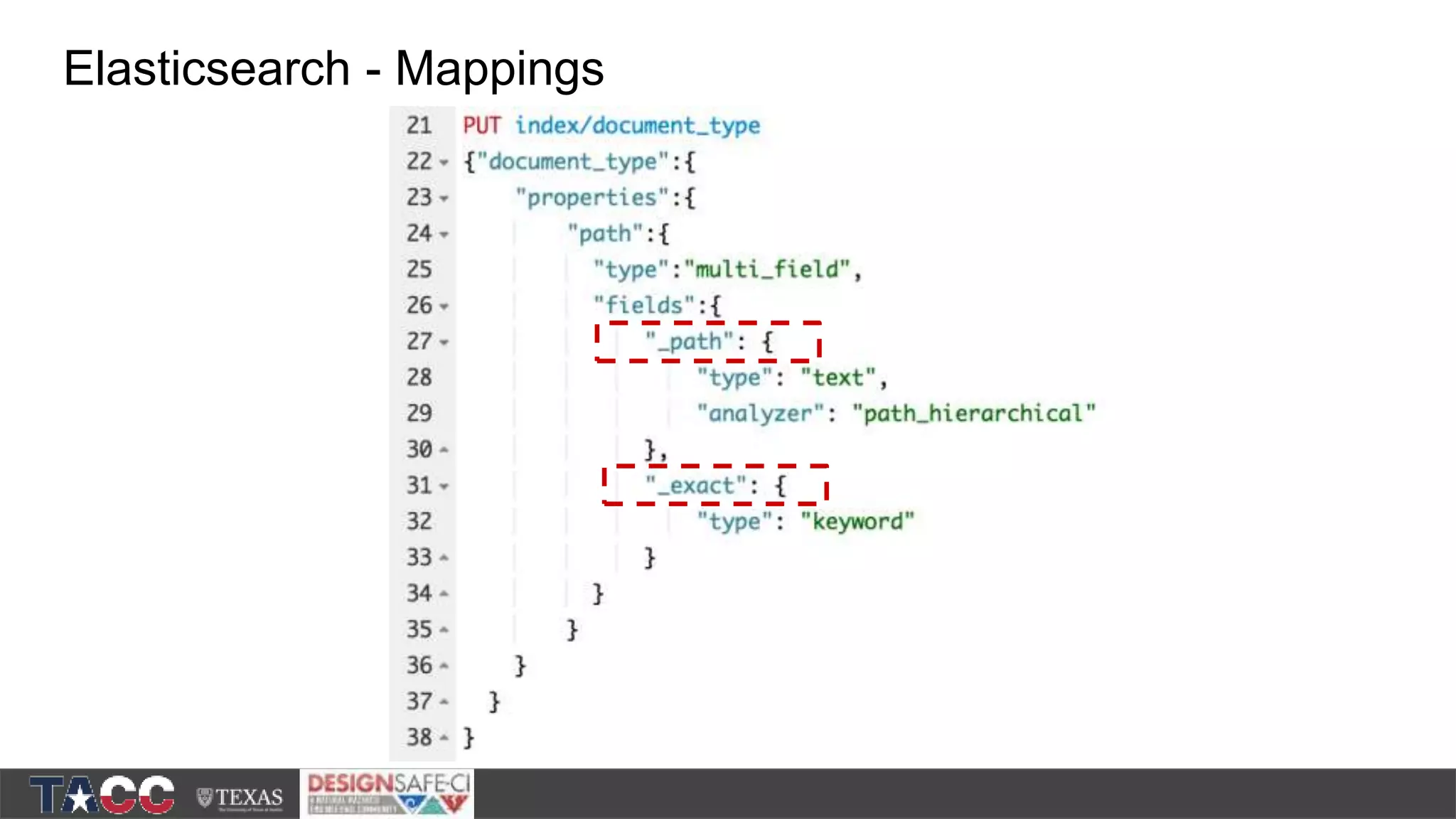 Elasticsearch - Mappings 