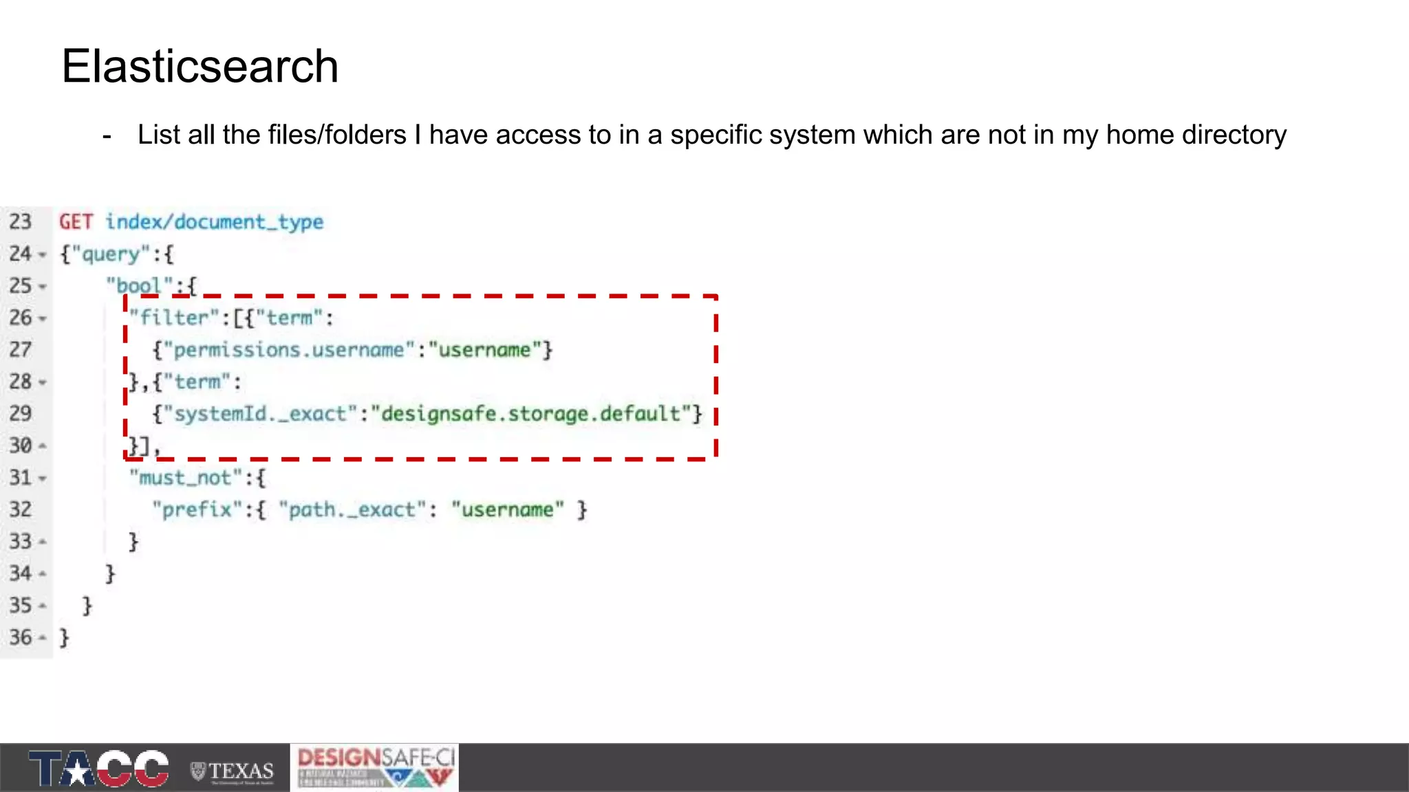 Elasticsearch - List all the files/folders I have access to in a specific system which are not in my home directory 