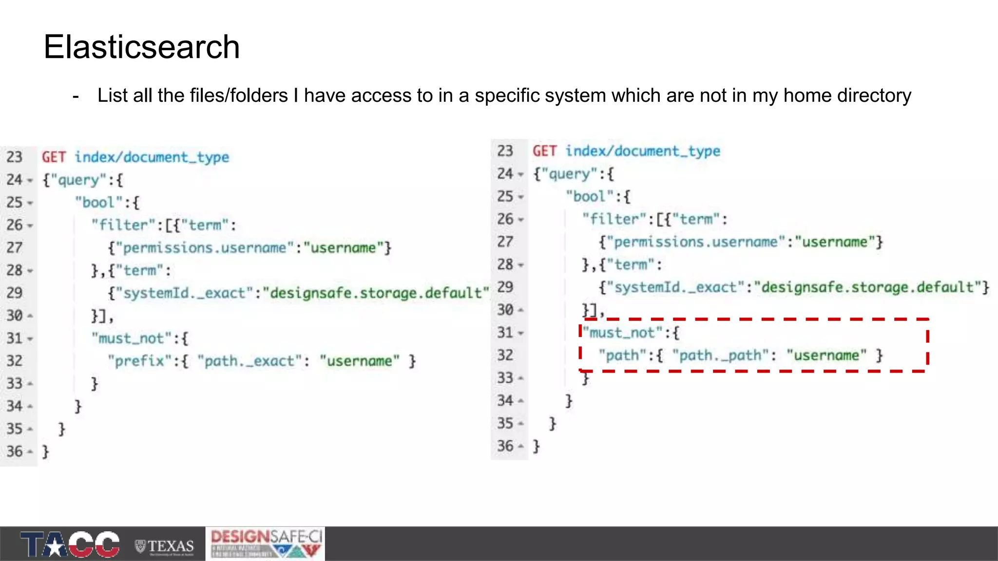 Elasticsearch - List all the files/folders I have access to in a specific system which are not in my home directory 