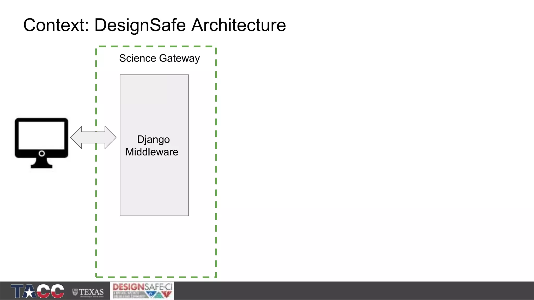 Context: DesignSafe Architecture Django Middleware Science Gateway 