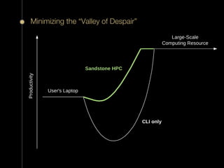 Minimizing the “Valley of Despair”
 