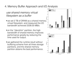 4. Memory Buffer Approach and I/O Analysis
use shared memory virtual  
ﬁlesystem as a buffer
•we set 2 TB of DRAM as a shared memory  
virtual ﬁlesystem, and measured the I/O  
bandwidth achieved 2228.05 MB/s.
•on the ”/dev/shm” partition, the high  
bandwidth of shared memory improves  
performance greatly by reducing the  
time used for output.
•we gathered the runtime result without  
buffering scheme from all three storage  
partitions, and the shared memory  
partition obtains the best performance.
 