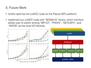 5. Future Work
• further optimize the cuNCC code on the Pascal GPU platform.
• implement our cuNCC code with “SEISM-IO” library, which interface
allows user to switch among “MPI-IO”, “PHDF5”, “NETCDF4”, and
“ADIOS” as low level I/O libraries.
 