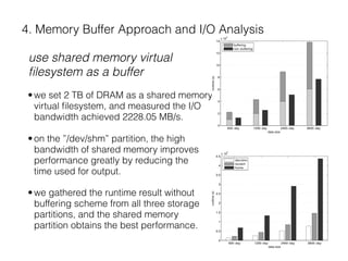 4. Memory Buffer Approach and I/O Analysis
use shared memory virtual  
ﬁlesystem as a buffer
•we set 2 TB of DRAM as a sha...