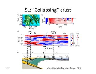Seismic imaging of the western Hellenic subduction zone: The ...
