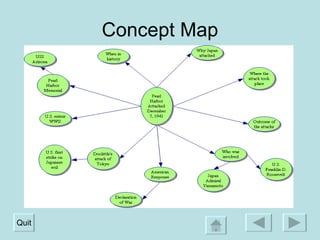 Concept Map Quit 