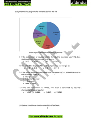 Study the following diagram and answer questions 9 to 13.
Perfumes
40%
Lotions
16%
Hair Gel
15%
Industrial Chem.
12%
Shampoo
17%
Consumption of Industrial Alcohol (in percent)
9. If the consumption of industrial alcohol for industrial chemicals was 1440, then
what would be the consumption for shampoo:
a. 2030 b. 2040 c. 2140 d. 2050
10. The ratio of the degrees of the sectors of perfumes and hair gel is :
a. 3 : 5 b. 5 : 8 c. 3 : 8 d. 8 : 3
11. If the central angle of the lotions sector is decreased by 3.6°, it would be equal to
the unchanged sector of ………………………:
a. Hair gel
b. Industrial Chemical
c. Shampoo
d. None of these
12. If the total consumption is 408000, how much is consumed by industrial
chemicals and lotions together:
a. 114040 b. 104244 c. 124240 d. 114240
13. Choose the statement/statements which is/are false :
3
Call a design school admission Expert on
+91 89712 96752
Visit www.afdindia.com for more
afdindia
.
gateway to global design schools
 