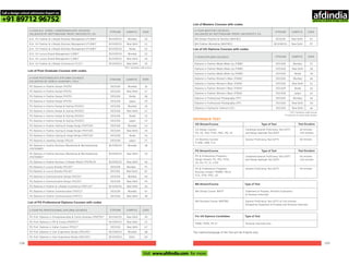 108 109
1-YEAR DIPLOMA COURSES STREAM CAMPUS CODE
Diploma in Fashion Media Make Up [FMM] DESIGN Mumbai 57
Diploma in Fashion Media Make Up [FMM] DESIGN New Delhi 58
Diploma in Fashion Media Make Up [FMM] DESIGN Noida 59
Diploma in Fashion Women’s Wear [FWW] DESIGN Mumbai 60
Diploma in Fashion Women’s Wear [FWW] DESIGN New Delhi 61
Diploma in Fashion Women’s Wear [FWW] DESIGN Noida 62
Diploma in Fashion Women’s Wear [FWW] DESIGN Jaipur 63
Diploma in Professional Photography [PP] DESIGN Mumbai 64
Diploma in Professional Photography [PP] DESIGN New Delhi 65
Diploma in Styling for Interiors [SI] DESIGN New Delhi 66
2-YEAR MASTERS COURSES
VALIDATED BY NOTTINGHAM TRENT UNIVERSITY, UK
STREAM CAMPUS CODE
DESIGN
BUSINESS
New Delhi
New Delhi
53
54
MA Design (Fashion & Textiles) [MAF&T]
MA Fashion Marketing [MAFMG]
ENTRANCE TEST
UG Stream/Course Type of Test Test Duration
UG Design Courses:
FD, CD, IAD, FSID, FMC, PD, JD
UG Business Courses:
FLBM, LBM, FLE
Combined General Proficiency Test (GPT)
and Design Aptitude Test (DAT)
60 minutes
120 minutes
60 minutesGeneral Proficiency Test (GPT)
PG Stream/Course Type of Test Test Duration
PG & Professional Programs -
Design Stream: FD, IDS, FSID,
JD, CD, FC, IC, UXD
PG & Professional Programs -
Business Stream: FBMM, FBLR,
FLE, EFB, PRE, LB
Combined General Proficiency Test (GPT)
and Design Aptitude Test (DAT)
60 minutes
120 minutes
60 minutesGeneral Proficiency Test (GPT)
MA Stream/Course Type of Test
MA Design Course: MAFT
MA Business Course: MAFMG
Statement of Purpose, Portfolio Evaluation
& Personal Interview
General Proficiency Test (GPT) of 120 minutes
followed by Statement of Purpose and Personal Interview
For UG Diploma Candidates Type of Test
FMM, FWW, PP, SI Personal Interview only
*NTU Validation under process
3-YEAR B.A. (HONS.) UNDERGRADUATE COURSES
VALIDATED BY NOTTINGHAM TRENT UNIVERSITY, UK
STREAM CAMPUS CODE
B.A. (H) Fashion & Lifestyle Business Management [FLBM]* BUSINESS Mumbai 20
B.A. (H) Fashion & Lifestyle Business Management [FLBM]* BUSINESS New Delhi 21
B.A. (H) Fashion & Lifestyle Business Management [FLBM]* BUSINESS Noida 22
B.A. (H) Luxury Brand Management [LBM]* BUSINESS Mumbai 23
B.A. (H) Luxury Brand Management [LBM]* BUSINESS New Delhi 24
B.A. (H) Fashion & Lifestyle Ecommerce [FLE]* BUSINESS New Delhi 25
2-YEAR POSTGRADUATE DIPLOMA COURSES
VALIDATED BY DOMUS ACADEMY, ITALY
STREAM CAMPUS CODE
1-YEAR PG PROFESSIONAL DIPLOMA COURSES STREAM CAMPUS CODE
PG Prof. Diploma in Entrepreneurship & Family Business [PDEFB]* BUSINESS New Delhi 49
PG Prof. Diploma in PR & Events [PDPRE]* BUSINESS New Delhi 51
PG Prof. Diploma in Indian Couture [PDIC]* DESIGN New Delhi 67
PG Prof. Diploma in User Experience Design [PDUXD]* BUSINESS Mumbai 68
PG Prof. Diploma in User Experience Design [PDUXD]* BUSINESS Delhi 69
The medium/language of the Test will be English only.
* NTU Validation under process
# Extension of course under process
List of Post Graduate Courses with codes
List of PG Professional Diploma Courses with codes
List of Masters Courses with codes
List of UG Diploma Courses with codes
PG Diploma in Fashion Design [PGFD] DESIGN Mumbai 26
PG Diploma in Fashion Design [PGFD] DESIGN New Delhi 27
PG Diploma in Fashion Design [PGFD] DESIGN Noida 28
PG Diploma in Fashion Design [PGFD] DESIGN Jaipur 29
PG Diploma in Interior Design & Styling [PGIDS] DESIGN Mumbai 30
PG Diploma in Interior Design & Styling [PGIDS] DESIGN New Delhi 31
PG Diploma in Interior Design & Styling [PGIDS] DESIGN Noida 32
PG Diploma in Interior Design & Styling [PGIDS] DESIGN Jaipur 33
PG Diploma in Fashion Styling & Image Design [PGFSID] DESIGN Mumbai 34
PG Diploma in Fashion Styling & Image Design [PGFSID] DESIGN New Delhi 35
PG Diploma in Fashion Styling & Image Design [PGFSID] DESIGN Noida 36
PG Diploma in Jewellery Design [PGJD] DESIGN Jaipur 37
PG Diploma in Fashion Business (Marketing & Merchandising) BUSINESS Mumbai 38
[PGFBMM]*
PG Diploma in Fashion Business (Marketing & Merchandising) BUSINESS New Delhi 39
[PGFBMM]*
PG Diploma in Fashion Business (Lifestyle Retail) [PGFBLR] BUSINESS New Delhi 40
PG Diploma in Communication Design [PGCD]* DESIGN Mumbai 44
PG Diploma in Communication Design [PGCD]* DESIGN New Delhi 45
PG Diploma in Fashion & Lifestyle Ecommerce [PGFLE]* BUSINESS New Delhi 46
PG Diploma in Fashion Communication [PGFC]* DESIGN Mumbai 47
PG Diploma in Fashion Communication [PGFC]* DESIGN New Delhi 48
PG Diploma in Luxury Brands [PGLB]*
PG Diploma in Luxury Brands [PGLB]*
DESIGN
DESIGN
Mumbai
New Delhi 42
41
Call a design school admission Expert on
+91 89712 96752
Visit www.afdindia.com for more
afdindia
.
gateway to global design schools
 
