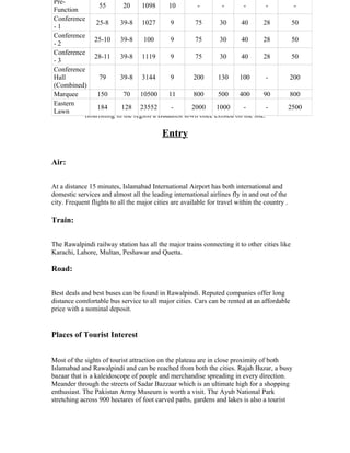 Pre-
                   55       20     1098     10          -         -      -       -          -
 Function
 Conference
                  25-8     39-8 1027         9         75        30     40      28         50
 -1
 Conference
                 25-10 39-8         100      9         75        30     40      28         50
Destination - Travel Guide
 -2
 Conference
                 28-11 39-8 1119             9         75        30     40      28         50
 -3
 If Islamabad reflects the face of modern Pakistan, Rawalpindi is the medieval traditional
 Conference
city steeped in culture and history. With visible imprints of the British Raj, Rawalpindi is
 Hall              79      39-8 3144         9        200       130    100       -        200
known for its colonial-style buildings, rich cultural heritage and colorful bustling bazaars.
 (Combined)
 This city shares 150 glory 70 the Pakistan's capital. It also provides a transition point800
 Marquee           the       with 10500     11        800       500    400      90        to
the travelers heading towards the northern areas of Swat and Gilgit. The plateau setting of
 Eastern
     Rawalpindi alongside 128 23552 revealed the evidence of a pre-historic culture2500
                  184       Islamabad has -          2000      1000      -       -
 Lawn
             flourishing in the region a Buddhist town once existed on the site.

                                           Entry

Air:

At a distance 15 minutes, Islamabad International Airport has both international and
domestic services and almost all the leading international airlines fly in and out of the
city. Frequent flights to all the major cities are available for travel within the country .

Train:

The Rawalpindi railway station has all the major trains connecting it to other cities like
Karachi, Lahore, Multan, Peshawar and Quetta.

Road:

Best deals and best buses can be found in Rawalpindi. Reputed companies offer long
distance comfortable bus service to all major cities. Cars can be rented at an affordable
price with a nominal deposit.


Places of Tourist Interest


Most of the sights of tourist attraction on the plateau are in close proximity of both
Islamabad and Rawalpindi and can be reached from both the cities. Rajah Bazar, a busy
bazaar that is a kaleidoscope of people and merchandise spreading in every direction.
Meander through the streets of Sadar Bazzaar which is an ultimate high for a shopping
enthusiast. The Pakistan Army Museum is worth a visit. The Ayub National Park
stretching across 900 hectares of foot carved paths, gardens and lakes is also a tourist
 