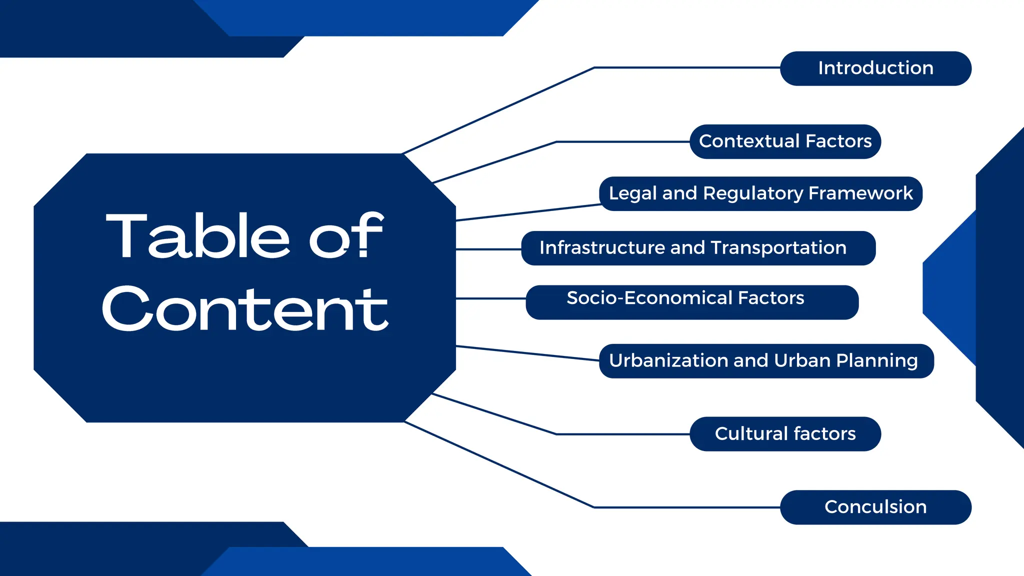 Introduction
Contextual Factors
Legal and Regulatory Framework
Socio-Economical Factors
Urbanization and Urban Planning
Cultural factors
Conculsion
Infrastructure and Transportation
 