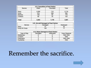 Remember the sacrifice.
 
